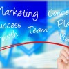 best practices marketing concepts chart