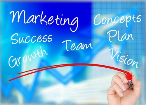 best practices marketing concepts chart