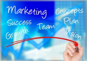 best practices marketing concepts chart